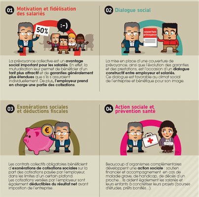 Prévoyance collective : quel intérêt pour les entreprises ? Prévoyance collective : quel intérêt pour les entreprises ?
