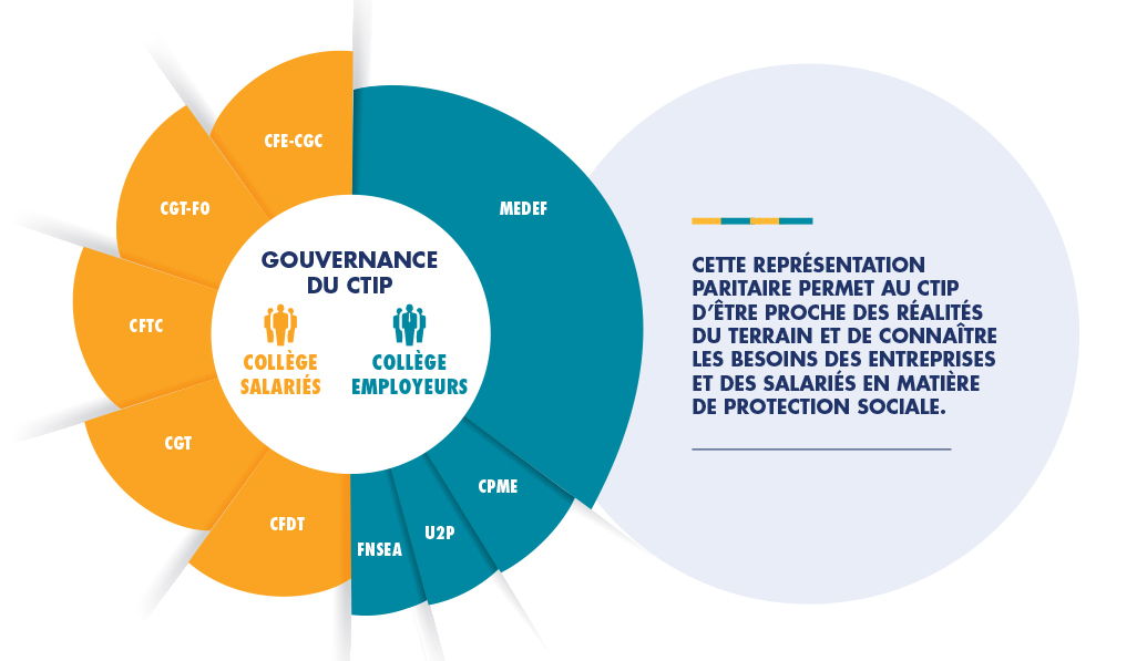 visuel instances